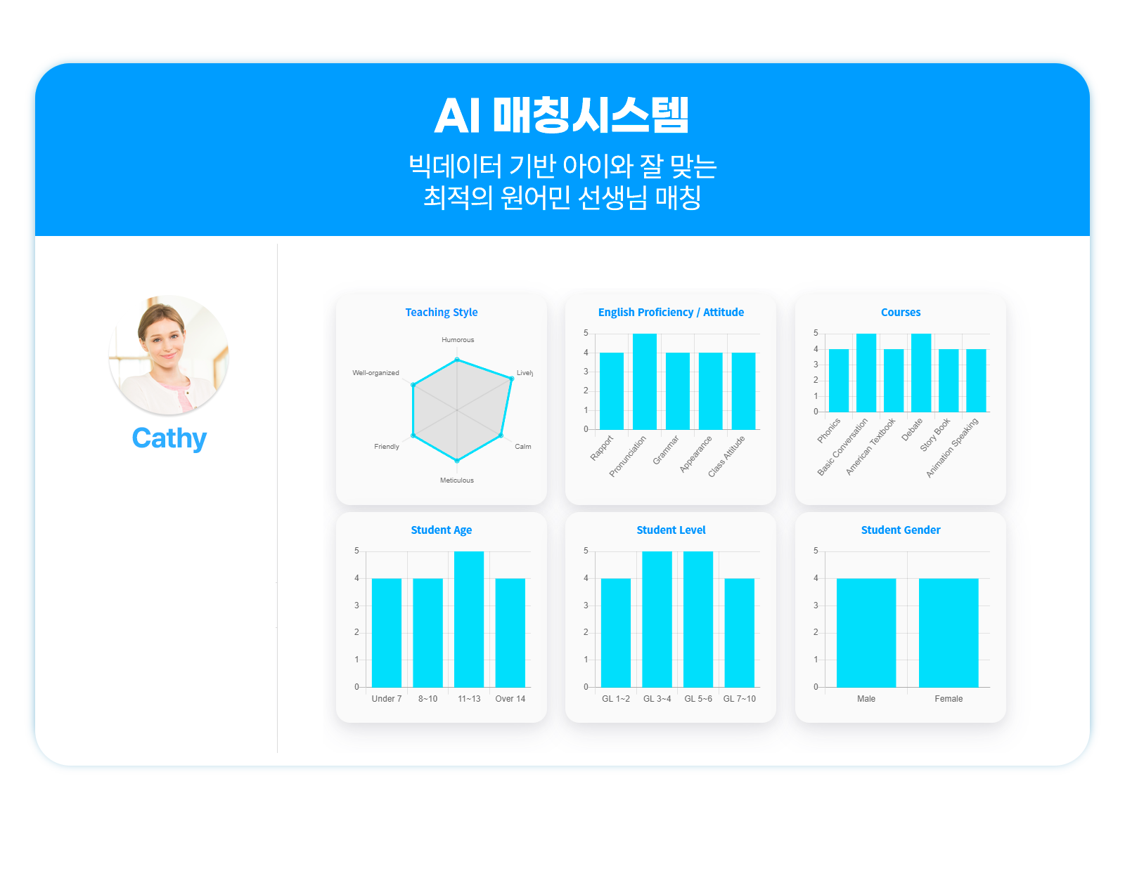 AI매칭시스템
