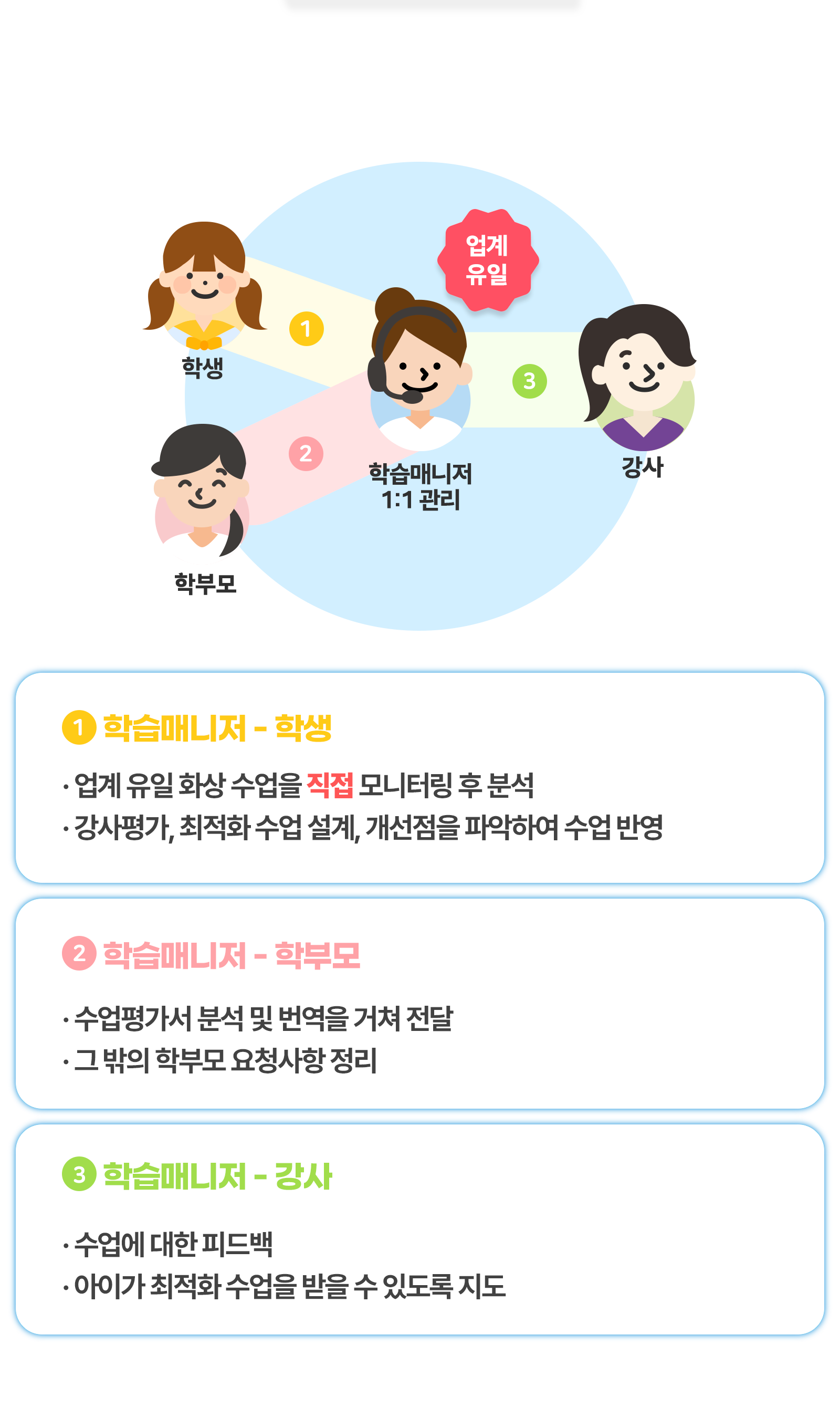 1:1 전담학습매니저